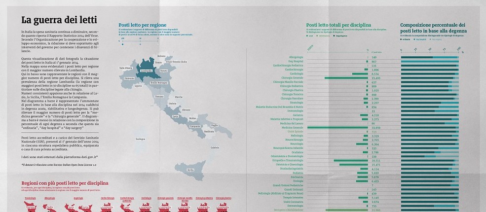 Dal dato all’informazione. Teoria e pratica della visualizzazione di dati