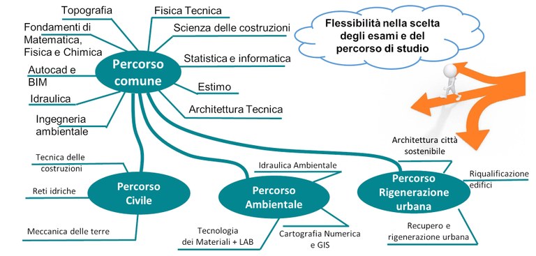 Esplora il corso_Civile.jpg