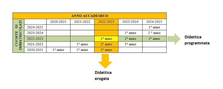 Erogata/Programmata