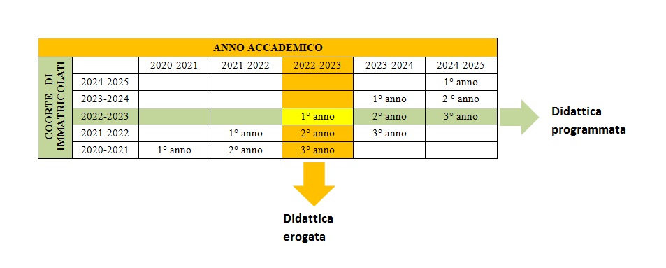 Erogata/Programmata