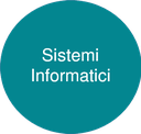 si