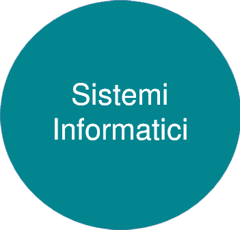 si