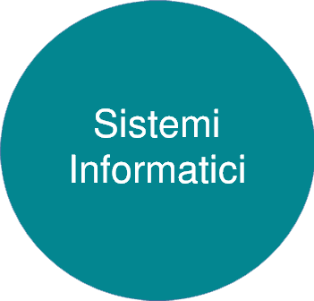 si