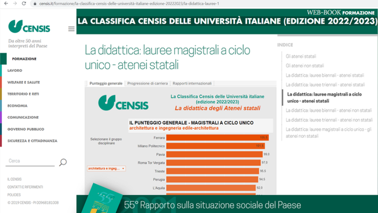 Il corso della Laurea magistrale in Architettura primo in italia nelle classifiche Censis 2022-23!
