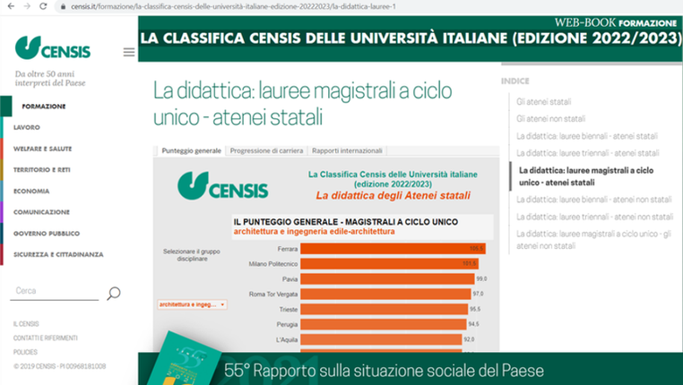 Il corso della Laurea magistrale in Architettura primo in italia nelle classifiche Censis 2022-23