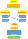 schema LM74.png