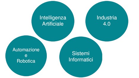 Scegli il percorso per te