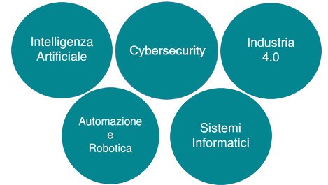 Scegli il percorso per te