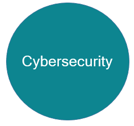 cyber